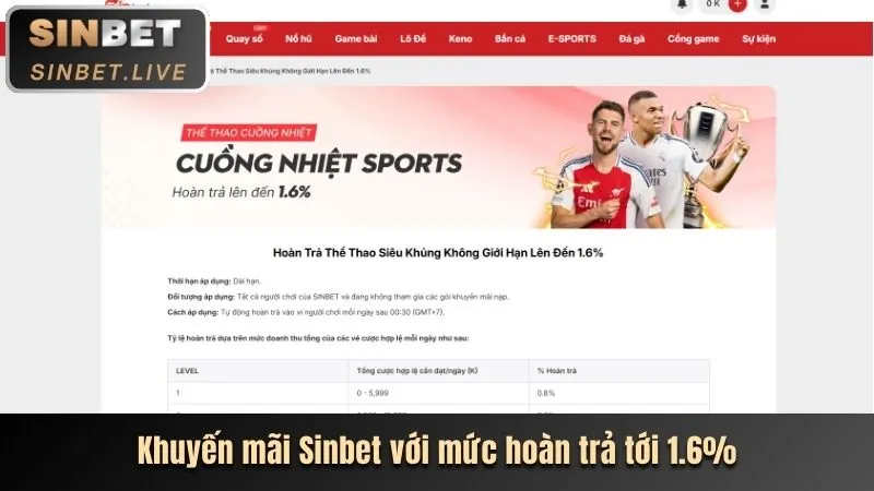 Hoàn trả hàng ngày và hàng tuần
